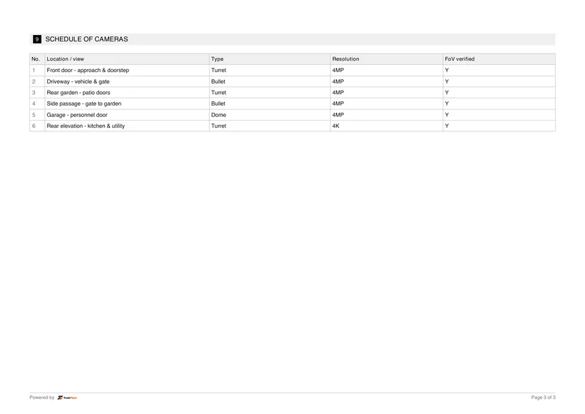 Sample certificate — page 3