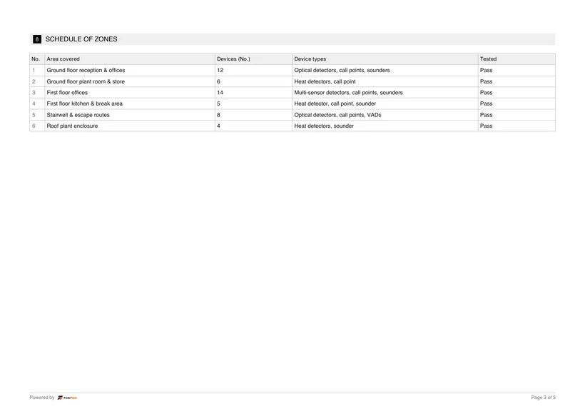 Sample certificate — page 3