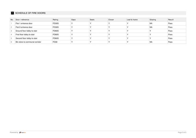 Sample certificate — page 3