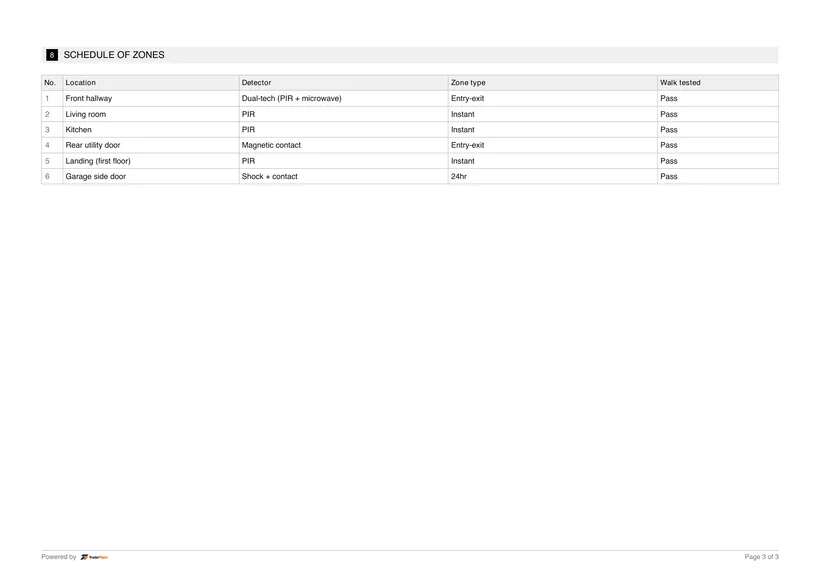 Sample certificate — page 3